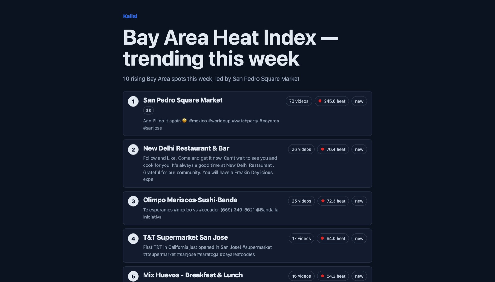 Bay Area Heat Index ranking the fastest-rising food spots of the week